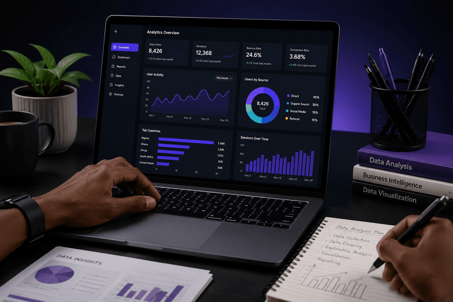 Data Analytics training